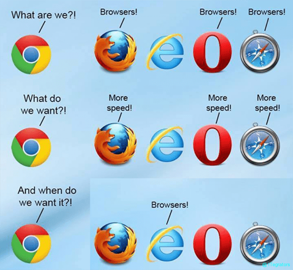Browsers compared