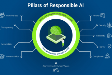 AI Governance: Ensuring Responsible AI Development and Use