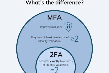 2FA vs MFA: What is the difference
