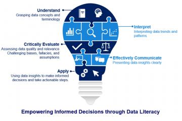 Turning Data into Wisdom