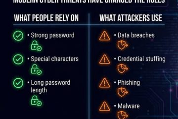 The threat landscape has changed.