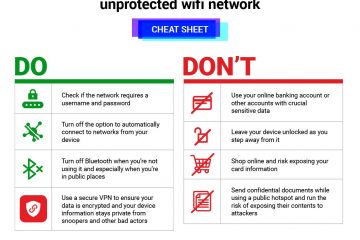 How to Secure Your Wi-Fi Connection