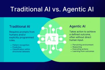 Traditional AI vs Agentic AI