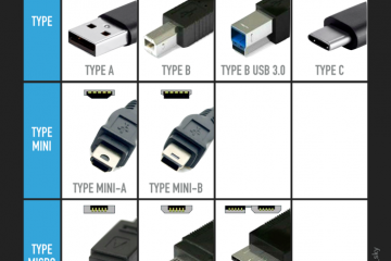 Types of data cable connectors