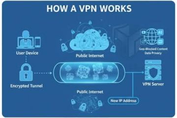 How a VPN works