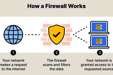 How a firewall works