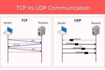 TCP vs UDP essentials
