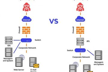 Intrusion Prevention vs Intrusion Detection