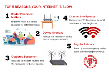 Slow Wi-Fi - Proven Ways to Fix Your Internet