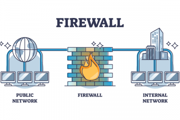 What is a firewall