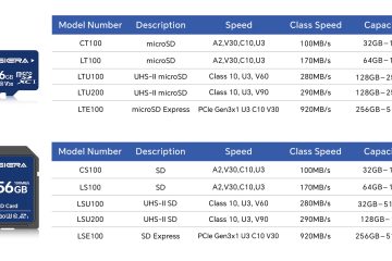 Understanding microSD card specifications