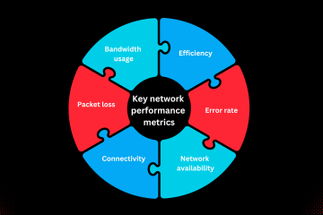 Bandwidth, Throughput, Speed, Latency, and Network Performance