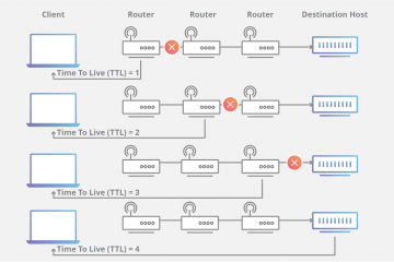 Tracerout diagram
